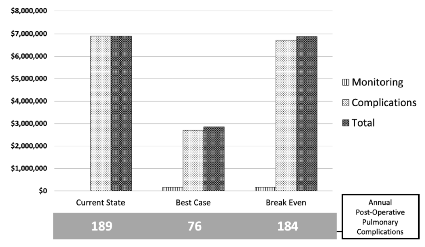 Anesthesia Experts Recommend These 4 Steps To Implement Quantitative 